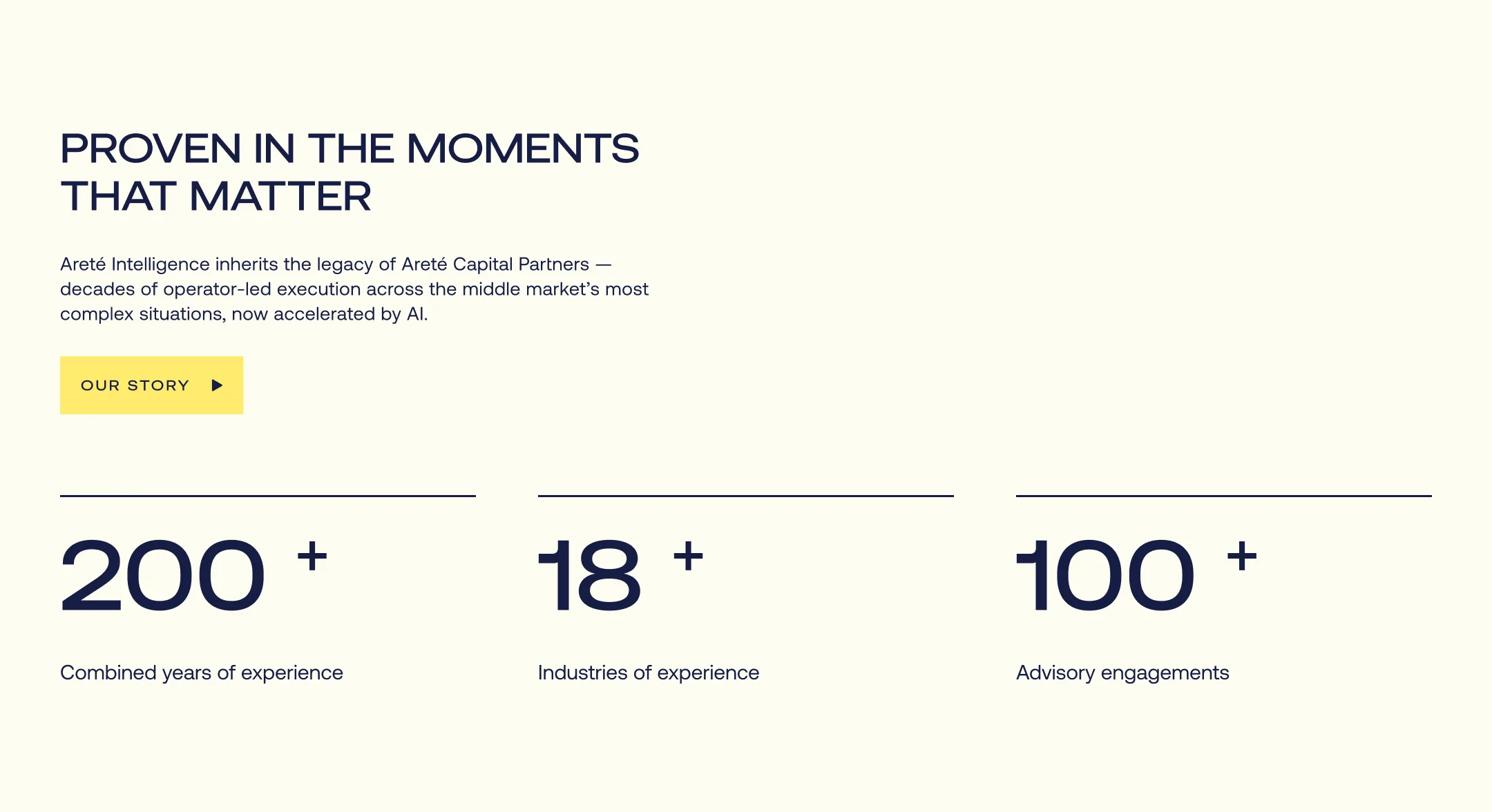 Proven in the moments that matter: 200+ combined years of experience, 18+ industries, 100+ advisory engagements